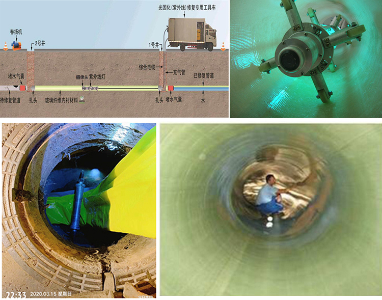 武义UV-CIPP内衬修复