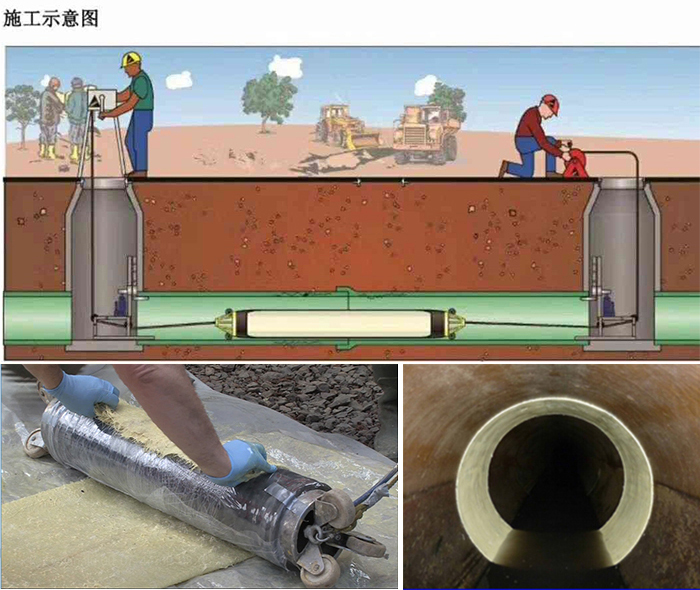 武义管道局部点状修复